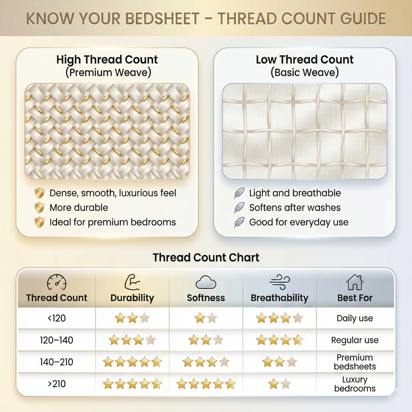 Misnaya Premium Pastel Meadow Bloom 7D Glace Cotton King Size Bedsheet( 108×108 Inches) with 2 Matching Pillow Covers